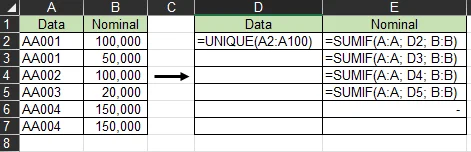 sumif-excel rumus sumif dan unique